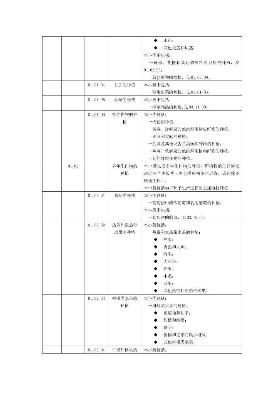 管理体系认证业务范围分类表2016新版专业代码_第3页