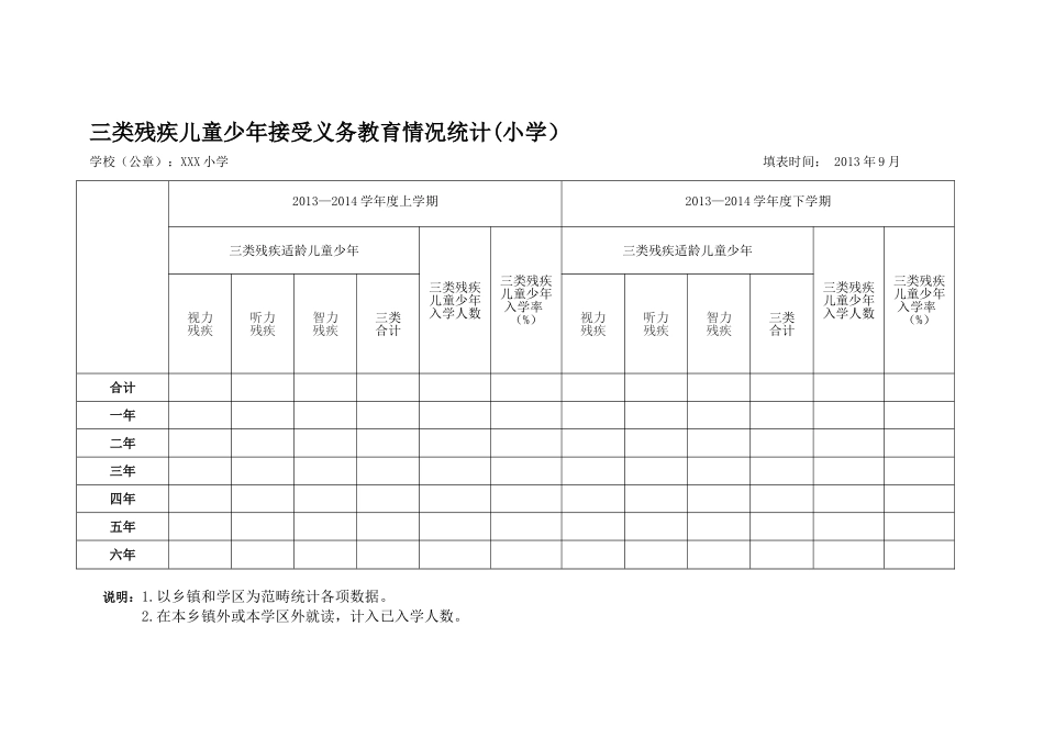 三类残疾儿童统计表_第1页