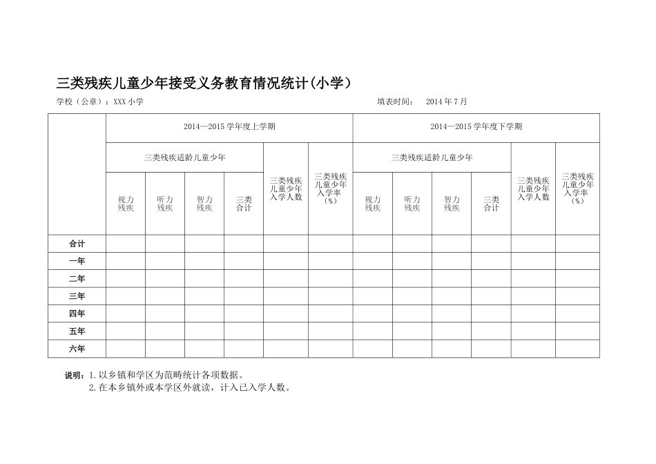 三类残疾儿童统计表_第2页