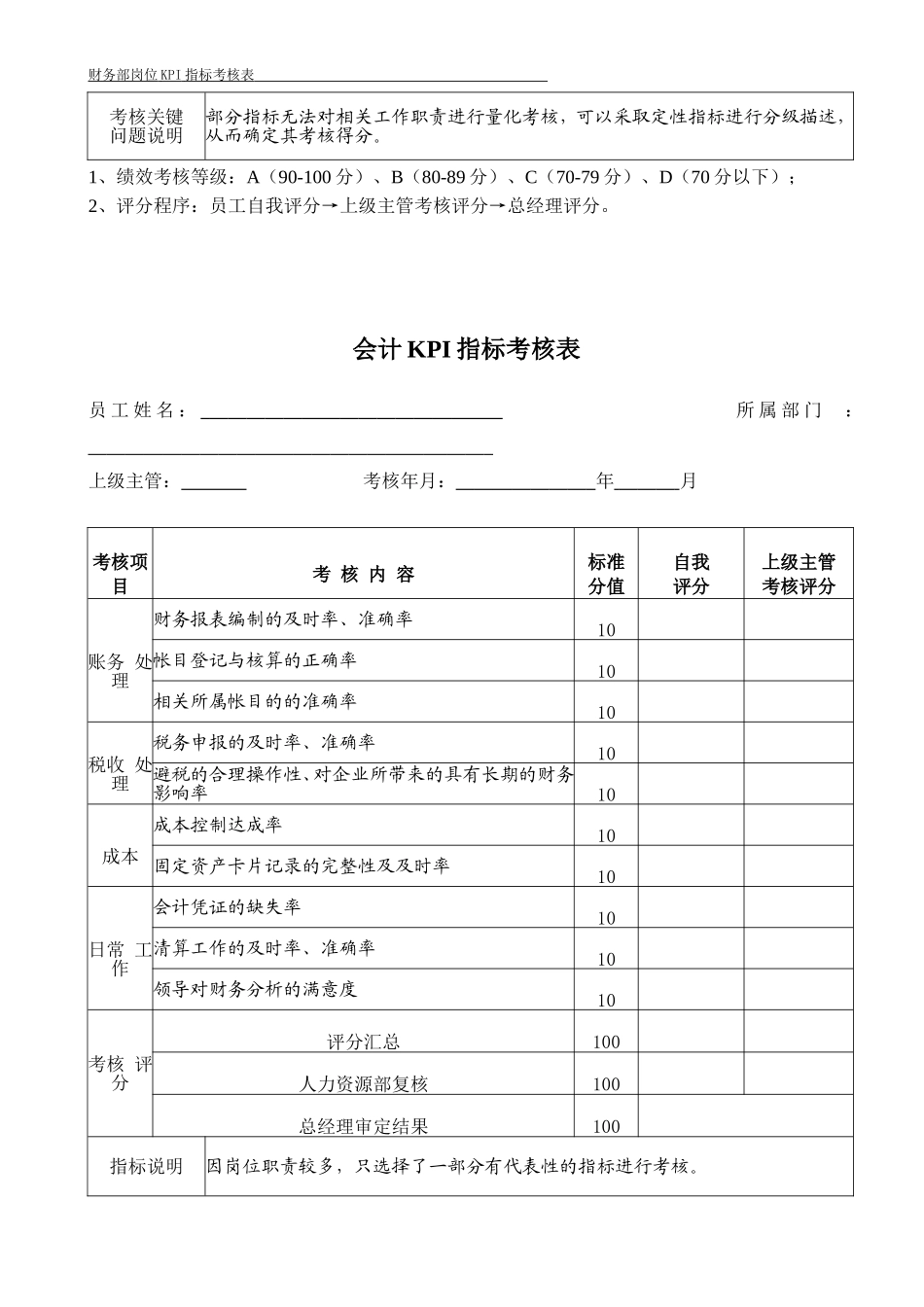 财务部各岗位KPI指标考核表_第2页