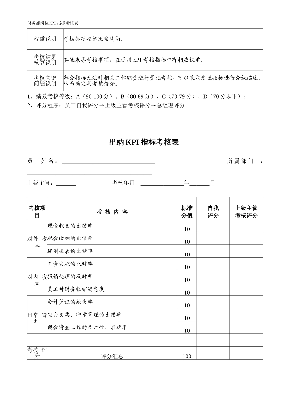 财务部各岗位KPI指标考核表_第3页