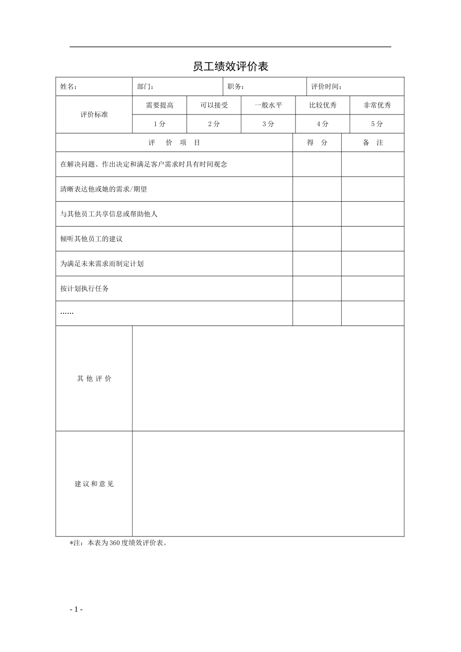 公司绩效考核表格大全-10页_第1页