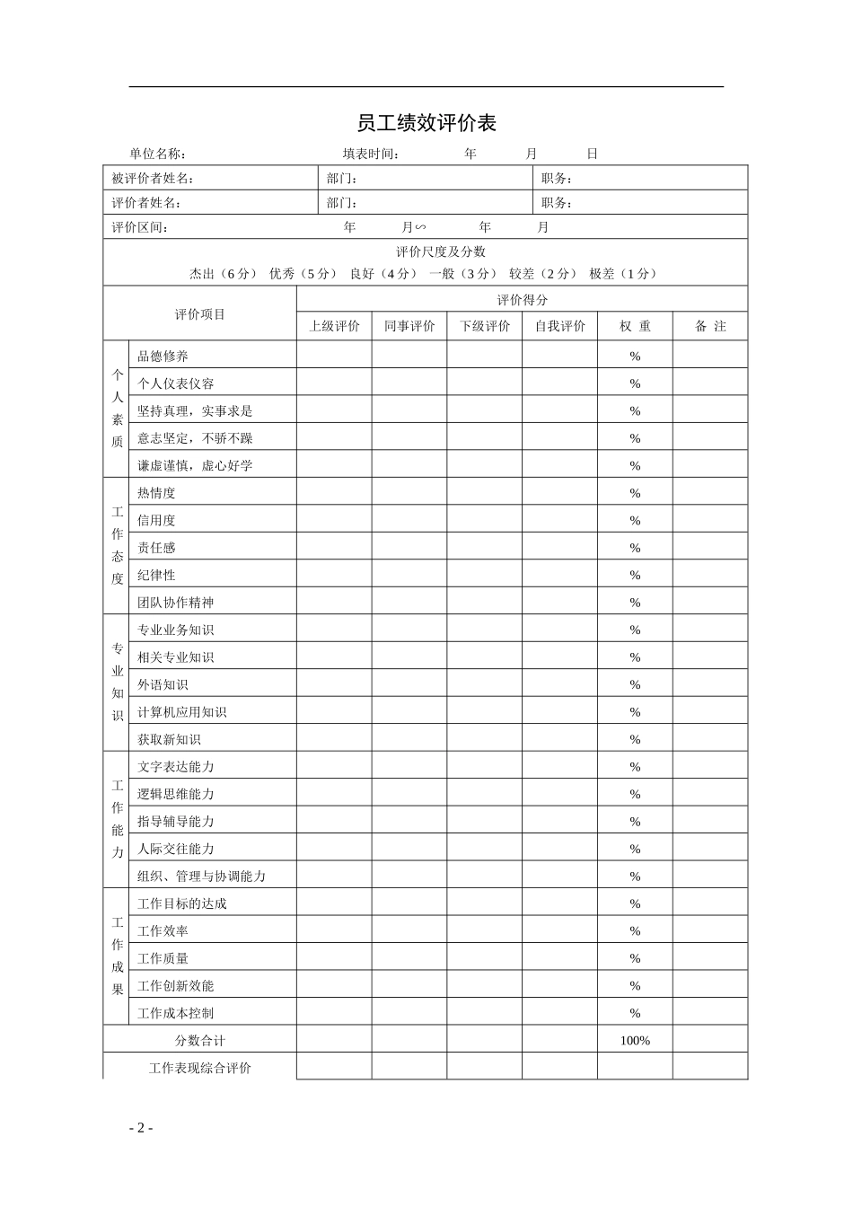 公司绩效考核表格大全-10页_第2页