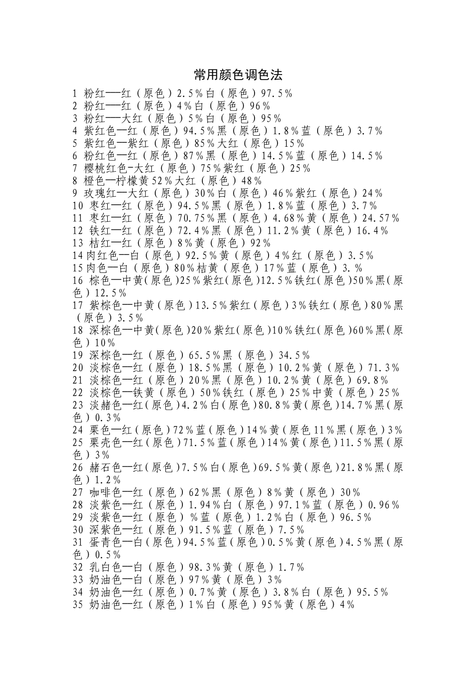 常用颜色调色法+颜色调配表_第1页
