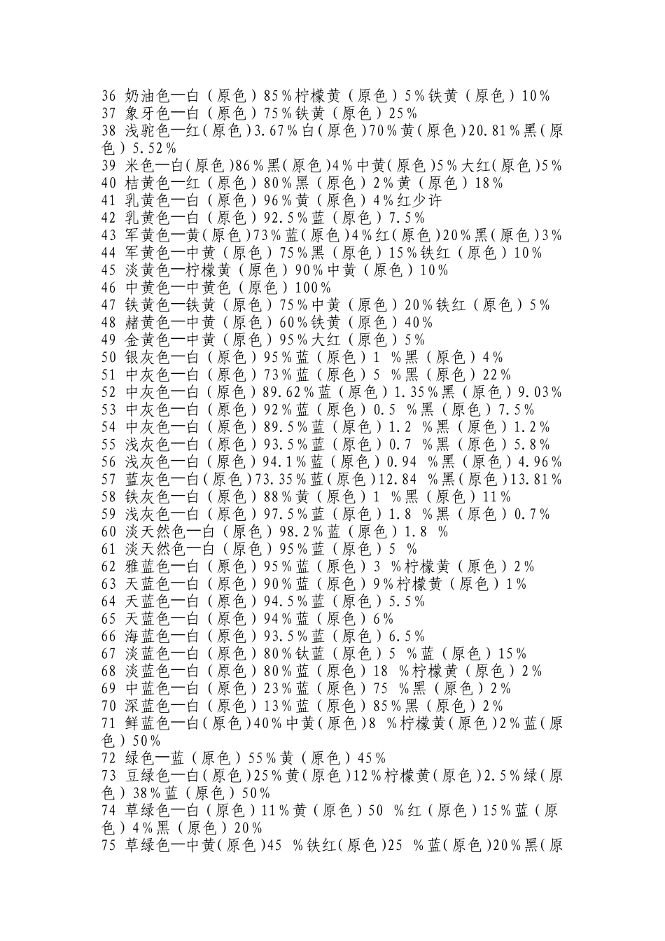 常用颜色调色法+颜色调配表_第2页