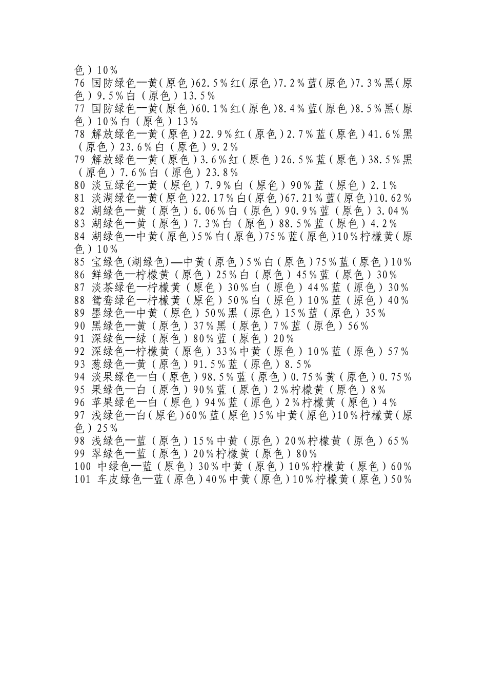 常用颜色调色法+颜色调配表_第3页