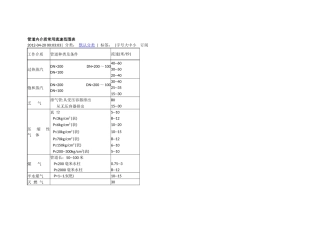 管道内介质常用流速范围表