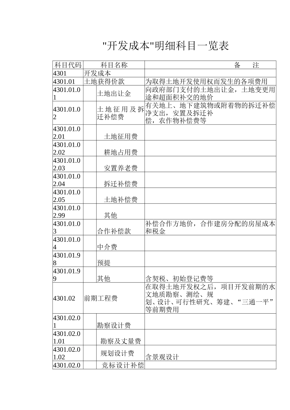 房地产开发企业成本核算明细科目汇总--开发成本明细科目一览表(doc-11)_第1页