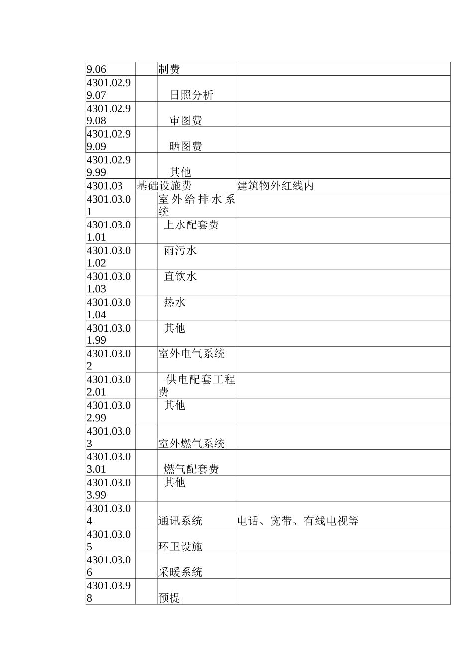 房地产开发企业成本核算明细科目汇总--开发成本明细科目一览表(doc-11)_第3页