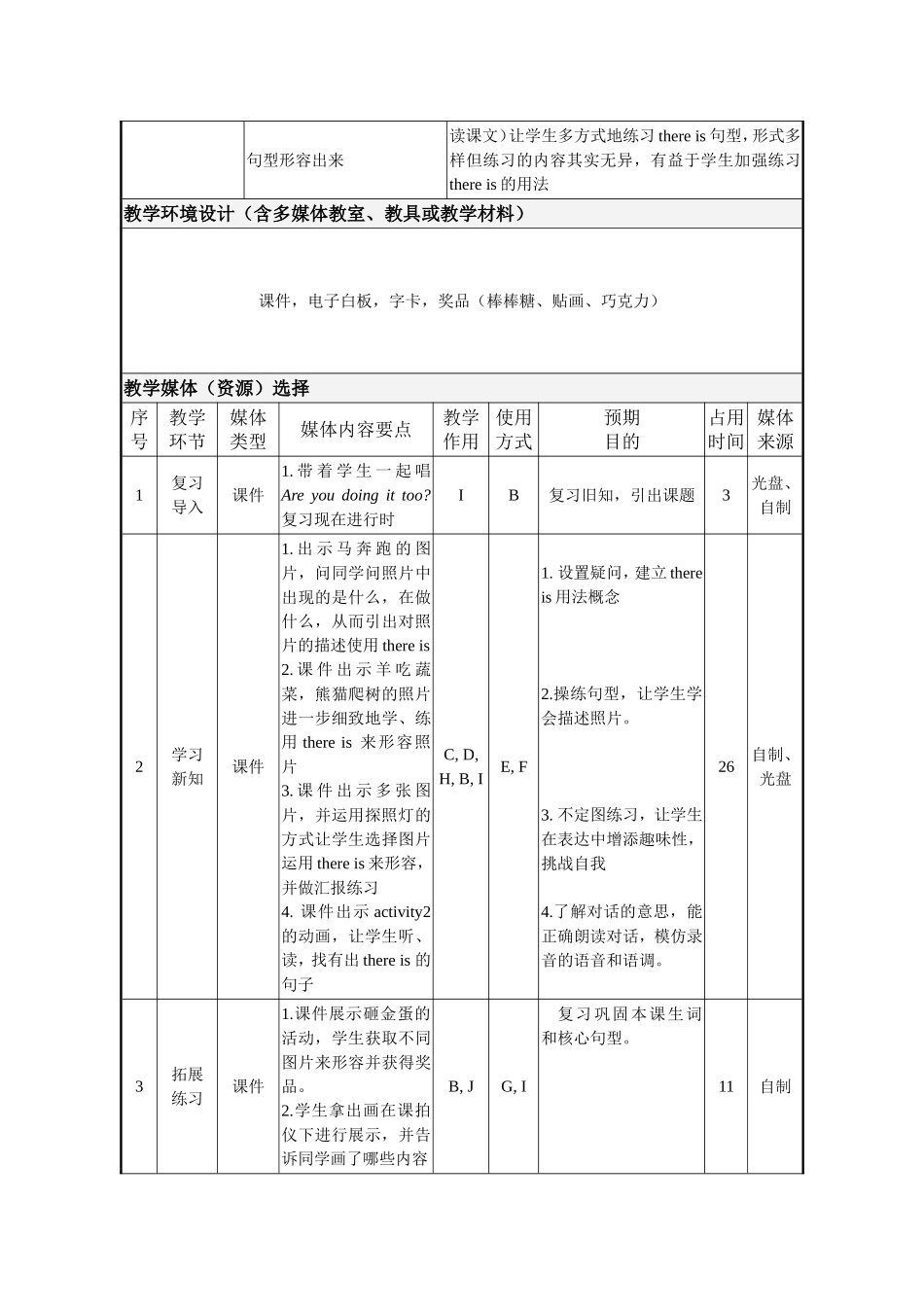 外研社三年级起点四年级上册M7U1There-is-a-horse-in-this-photo.教学设计_第2页