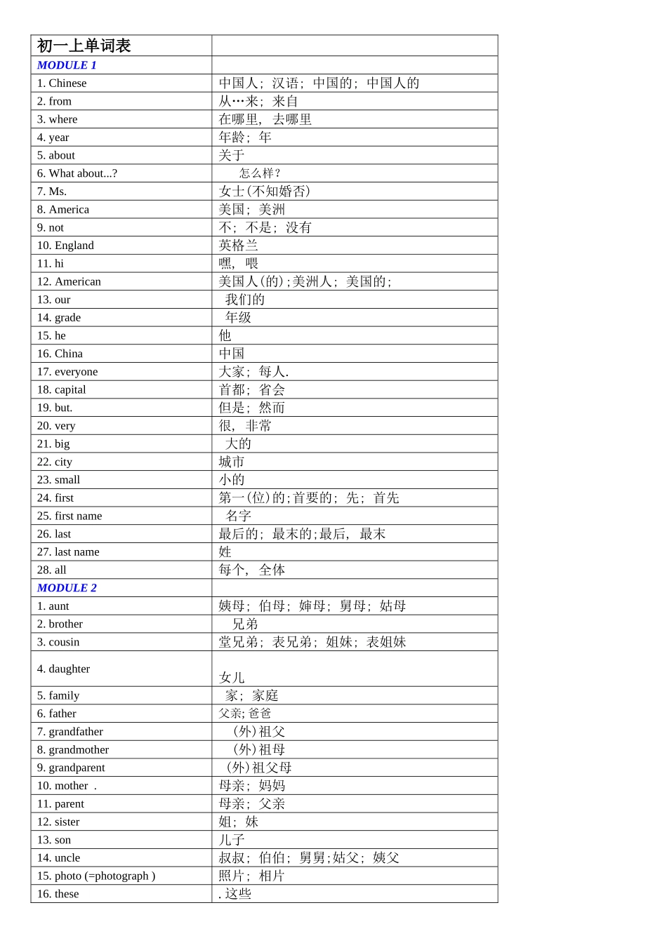 外研版初一上英语单词表_第1页