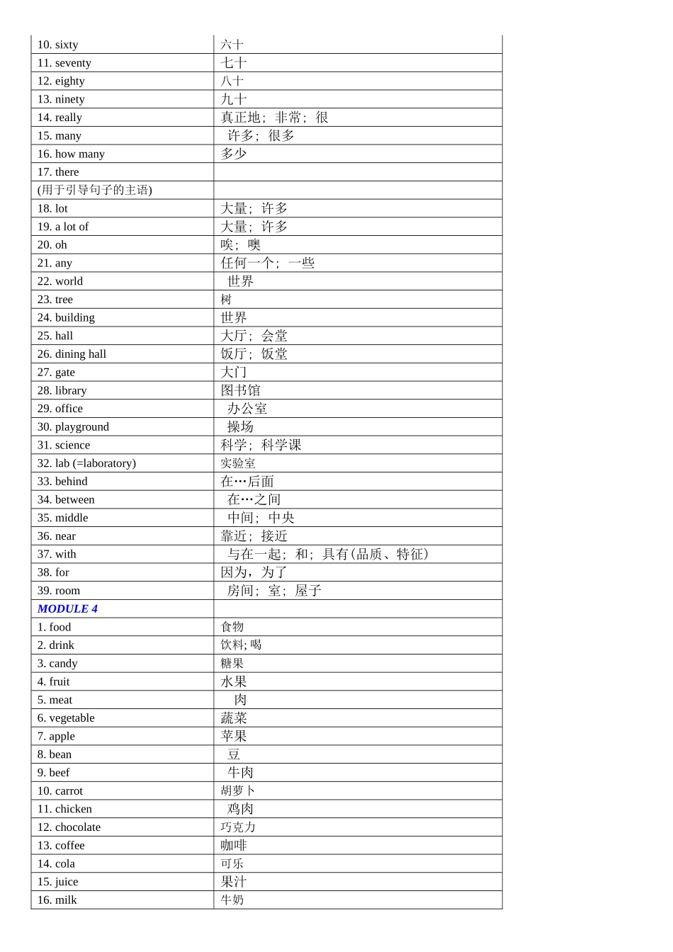 外研版初一上英语单词表_第3页