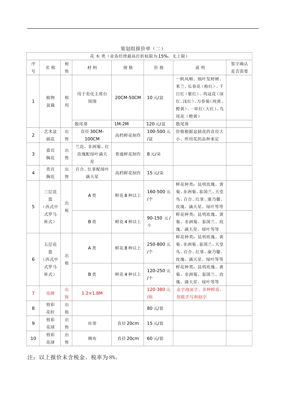 策划部价格体系_第2页