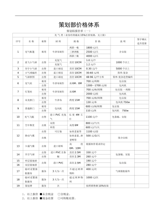 策划部价格体系