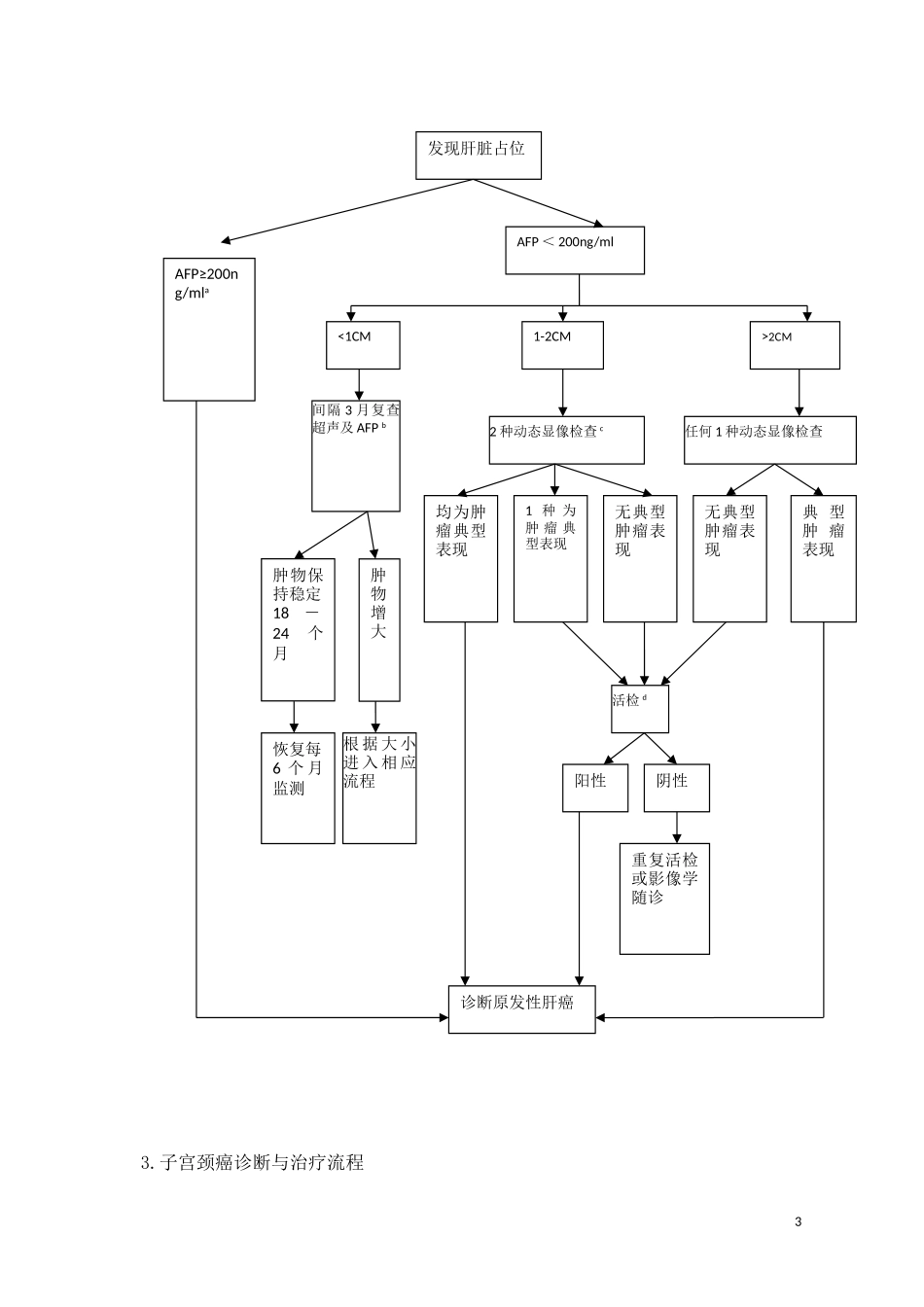 常见肿瘤规范化诊疗制度与流程_第3页