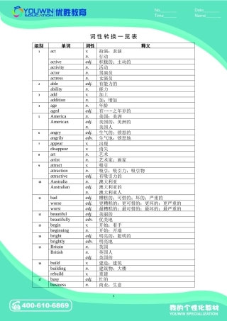 词性转换一览表