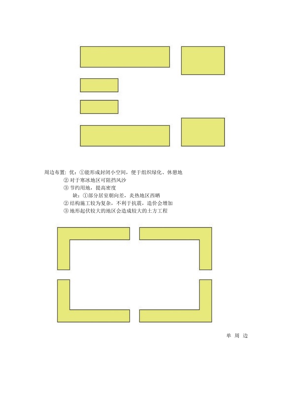 《城市规划原理》—完整版--考试重点_第3页