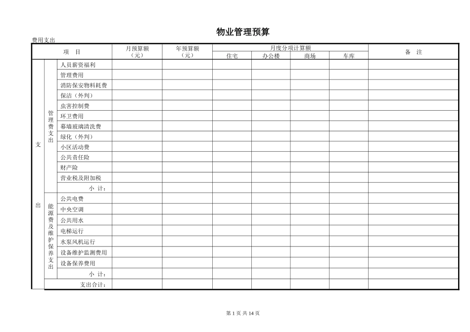 物业管理预算表范本(全套)_第1页