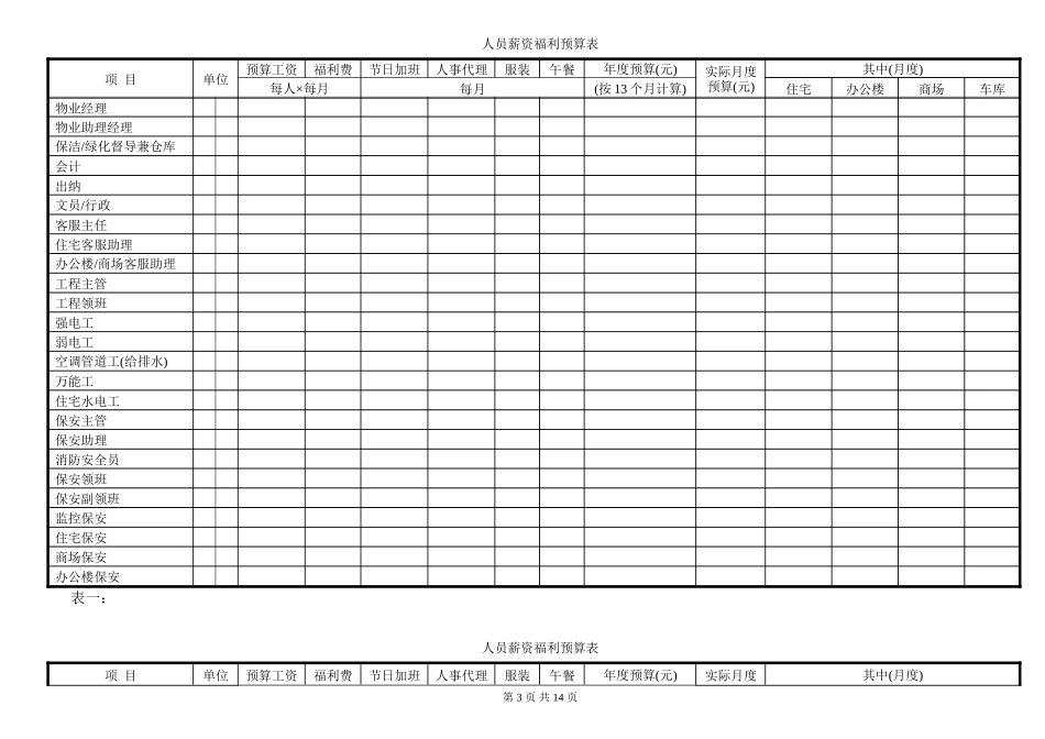 物业管理预算表范本(全套)_第3页