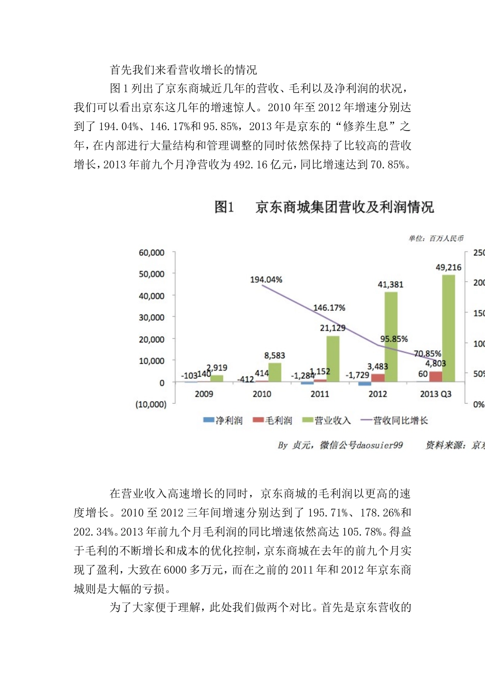 从财务对比分析看京东商城的商业模式和核心竞争力_第2页