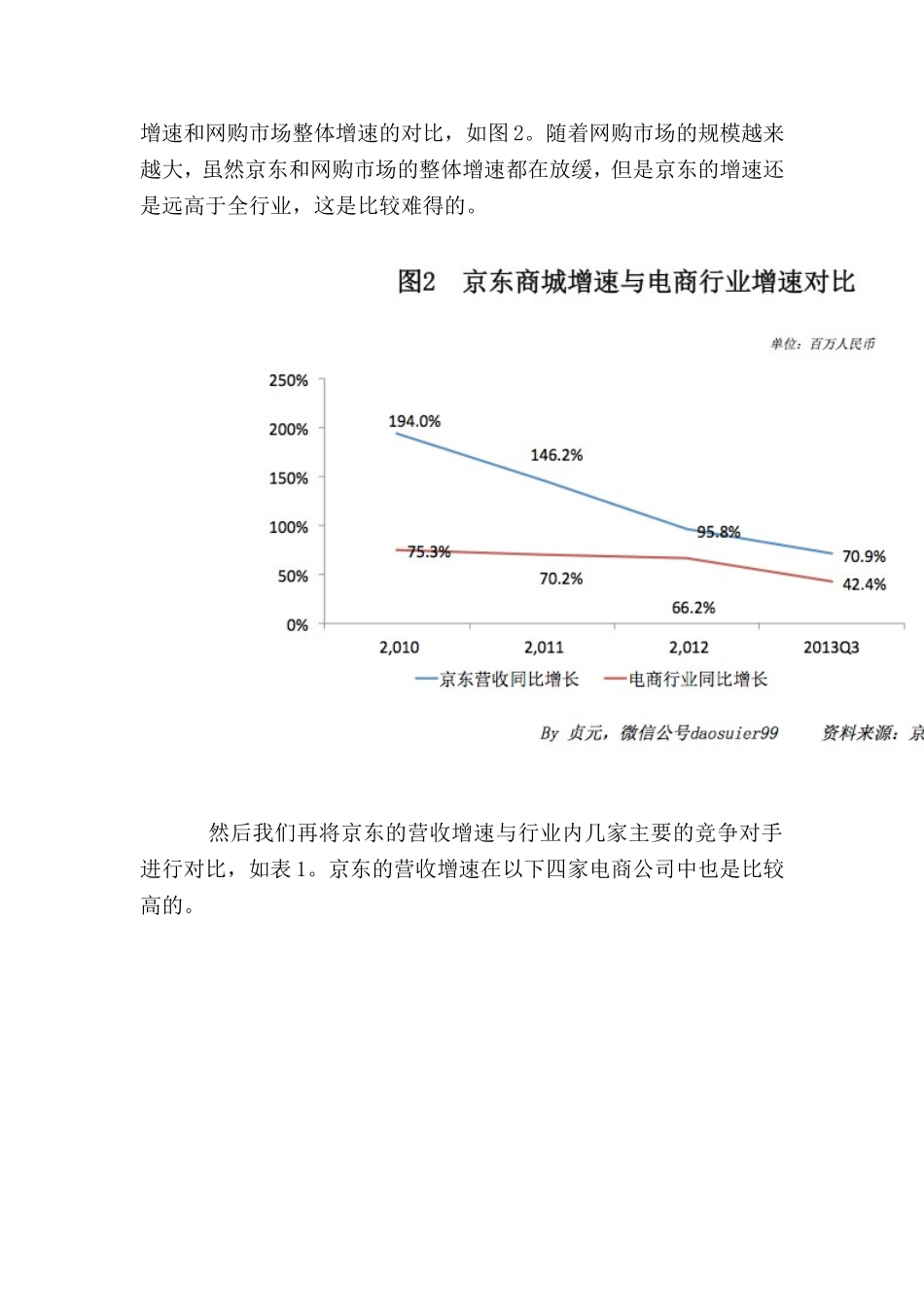 从财务对比分析看京东商城的商业模式和核心竞争力_第3页