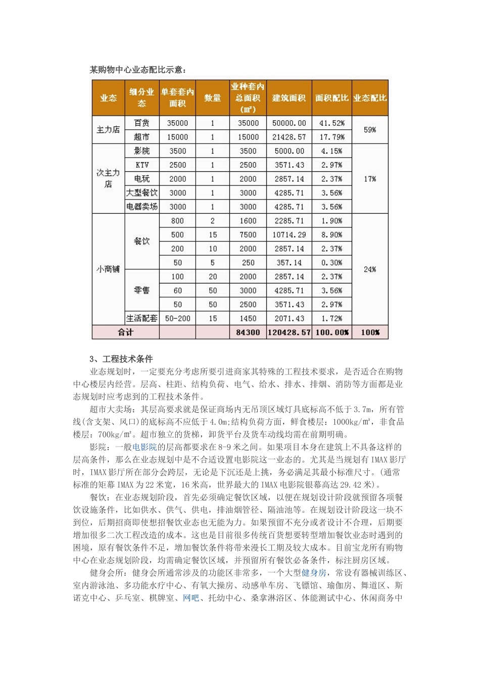 购物中心业态规划及品牌落位研究_第2页