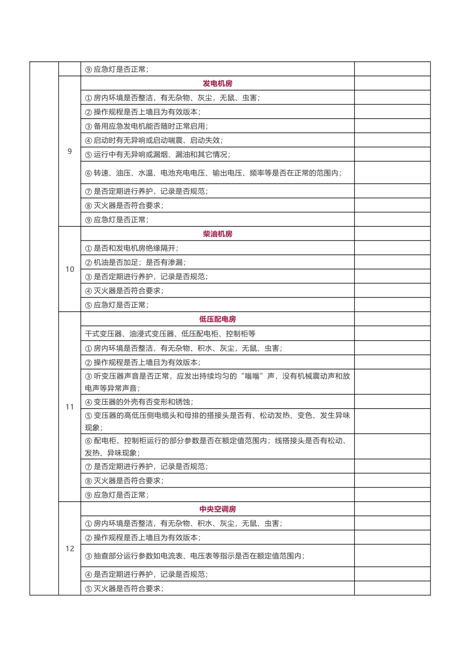 物业项目检查记录表_第3页