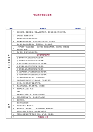 物业项目检查记录表