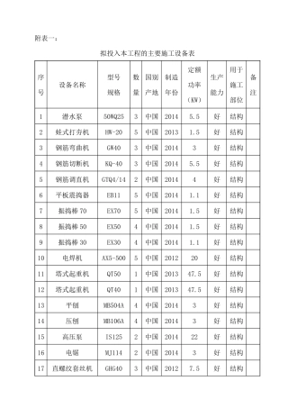 附表一设备表