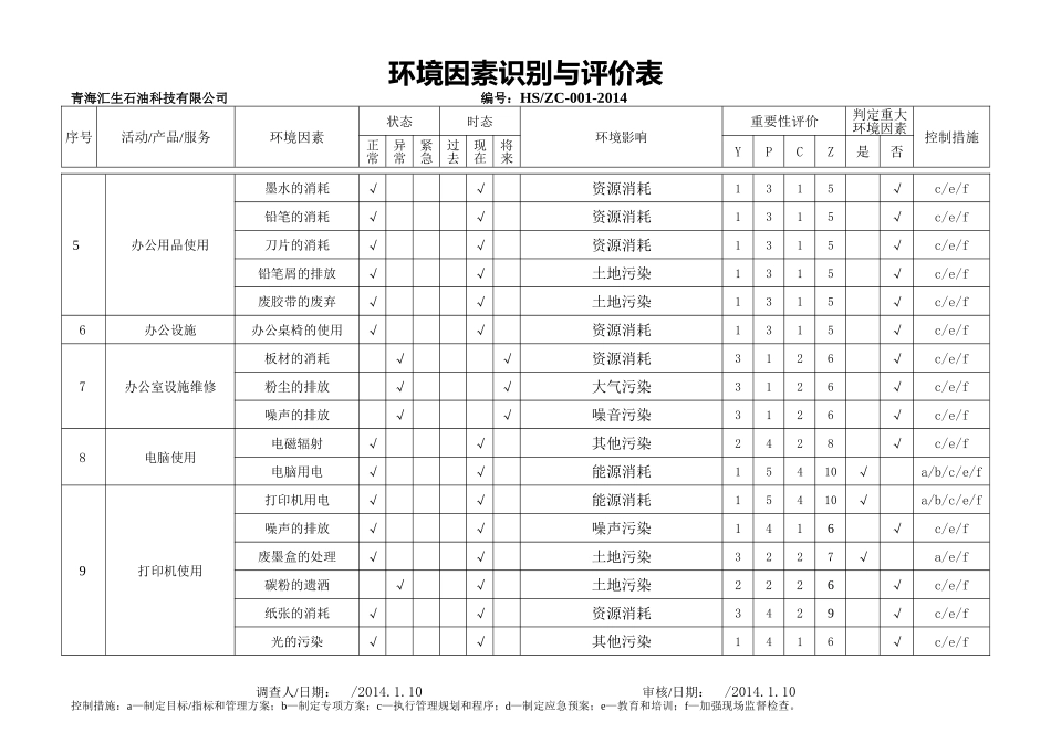 环境因素识别和评价表--石油测井试井_第2页