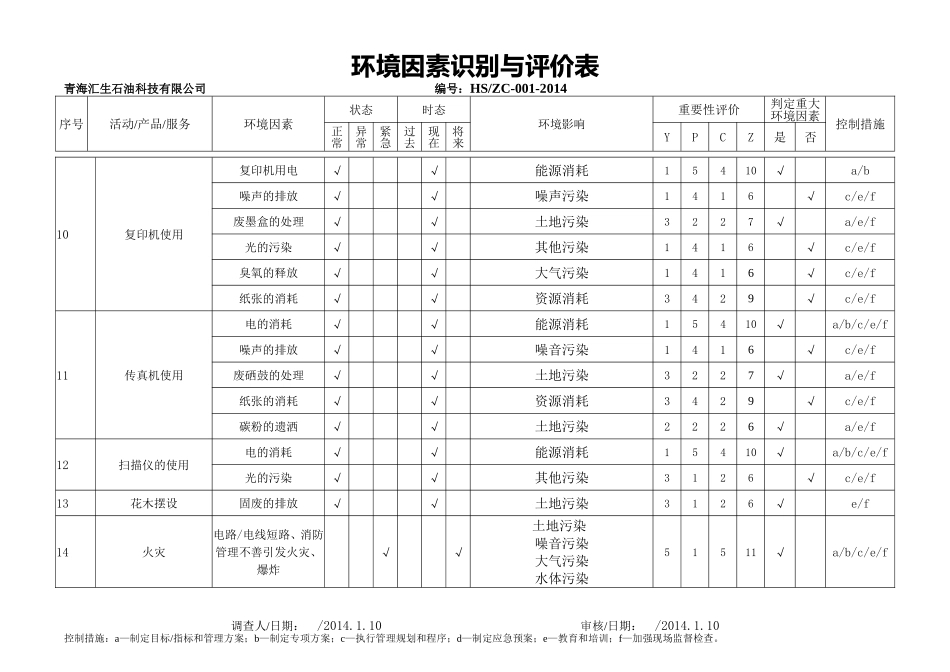 环境因素识别和评价表--石油测井试井_第3页