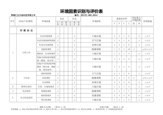 环境因素识别和评价表--石油测井试井