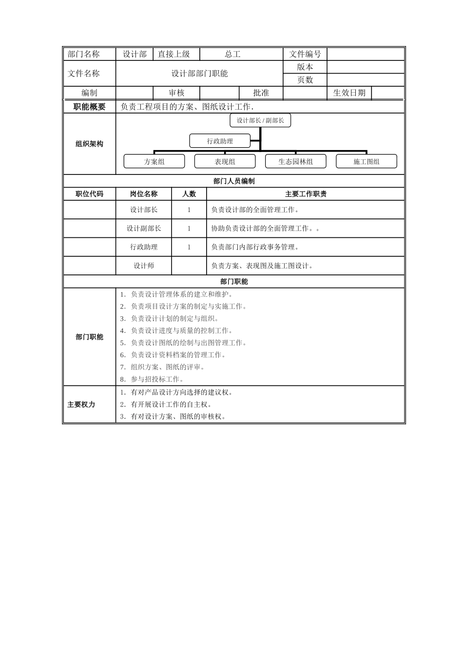 设计部部门职能_第1页