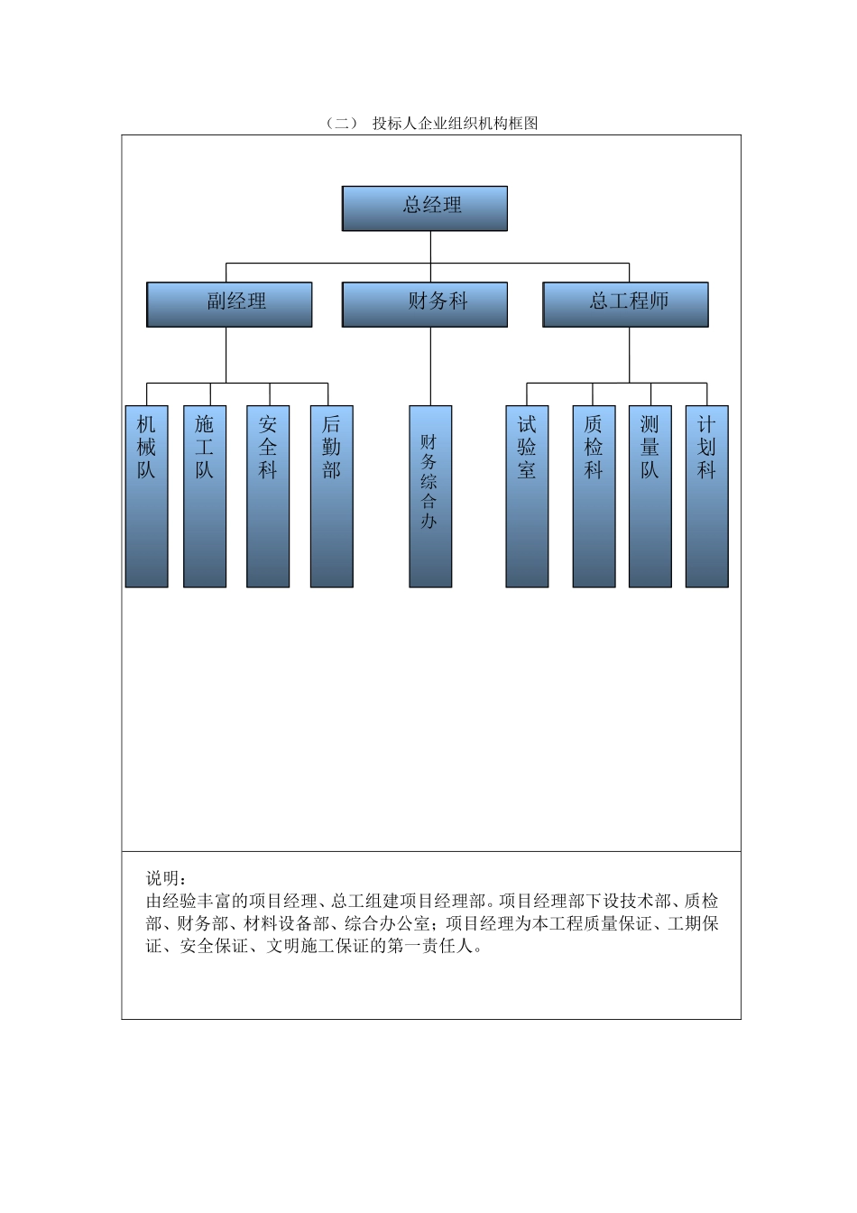 投标人企业组织结构框图_第1页