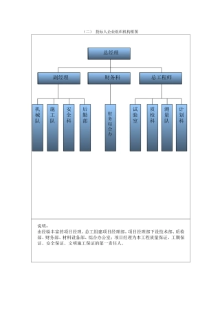 投标人企业组织结构框图