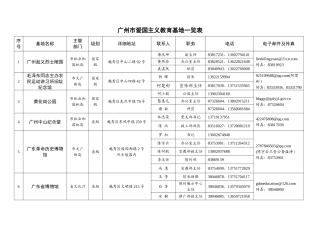 广州爱国主义教育基地一览表