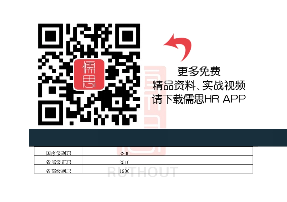 公务员职务对应级别及职务工资标准表_第3页