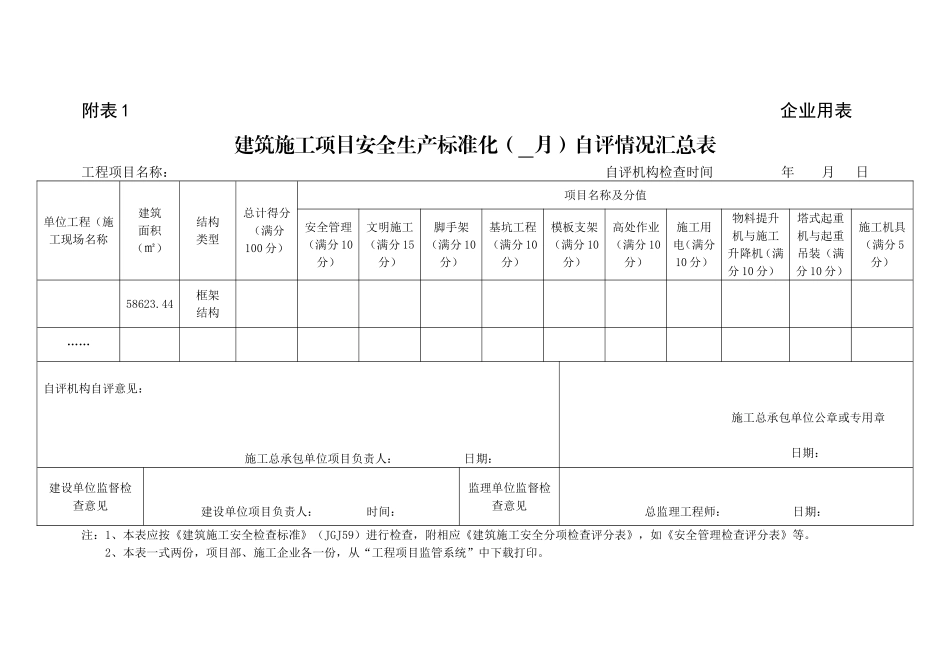 建筑施工安全生产标准化考评实施(样表)_第1页