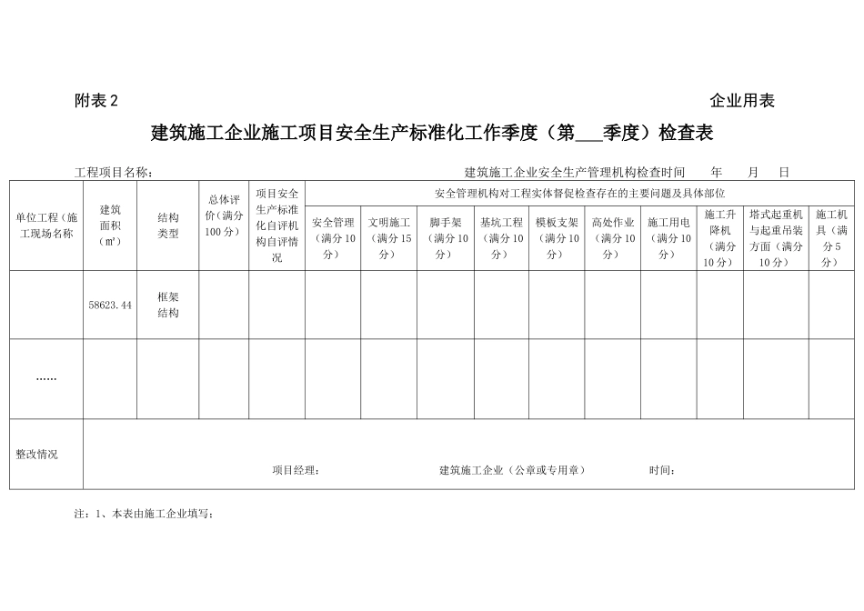 建筑施工安全生产标准化考评实施(样表)_第2页