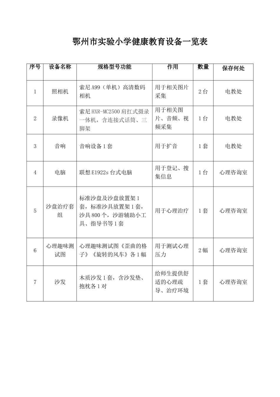 健康教育设备一览表_第1页