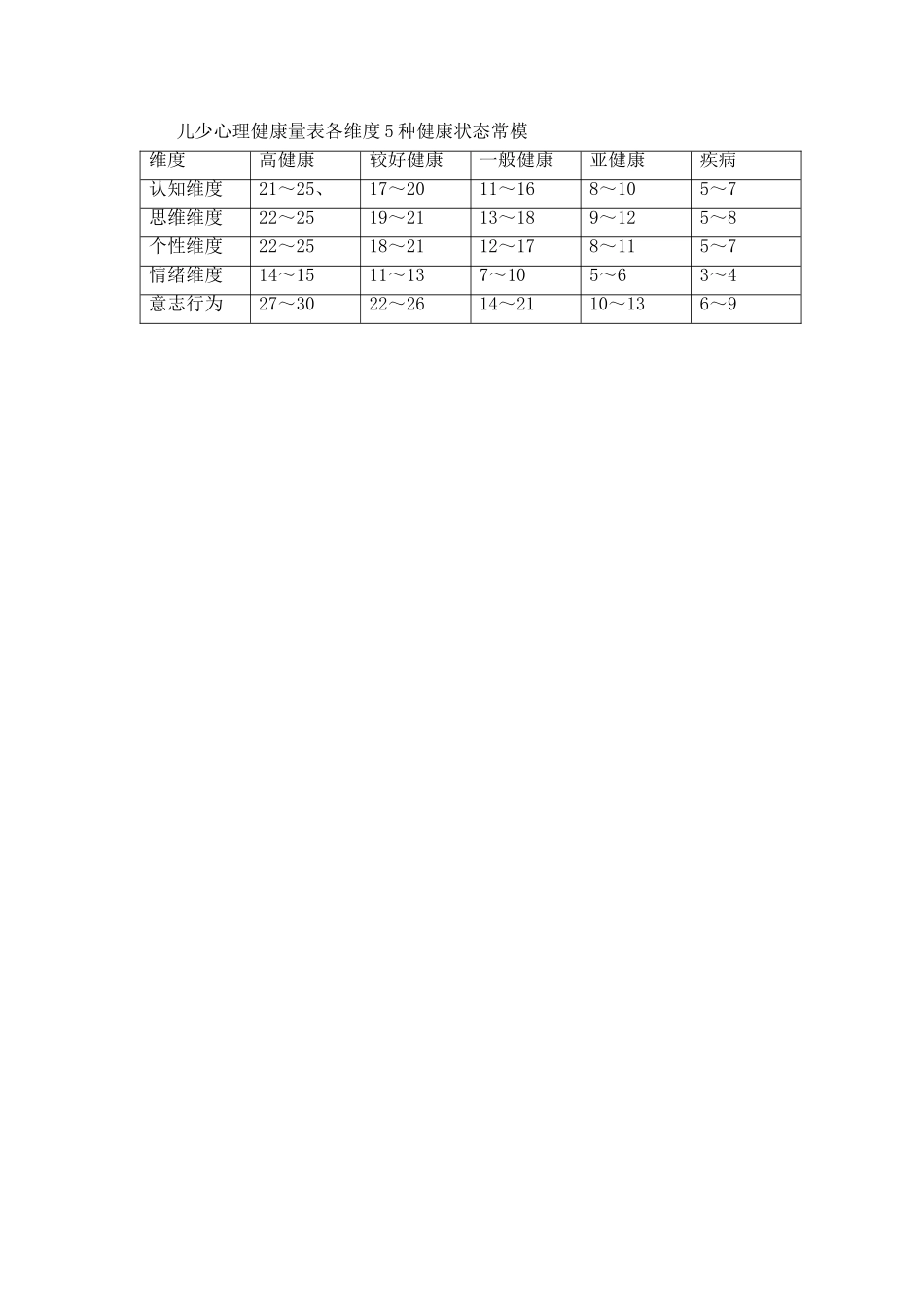 儿少心理健康量表_第2页