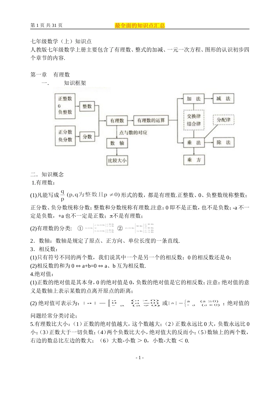 苏教版初中数学最全面知识点大全_第1页