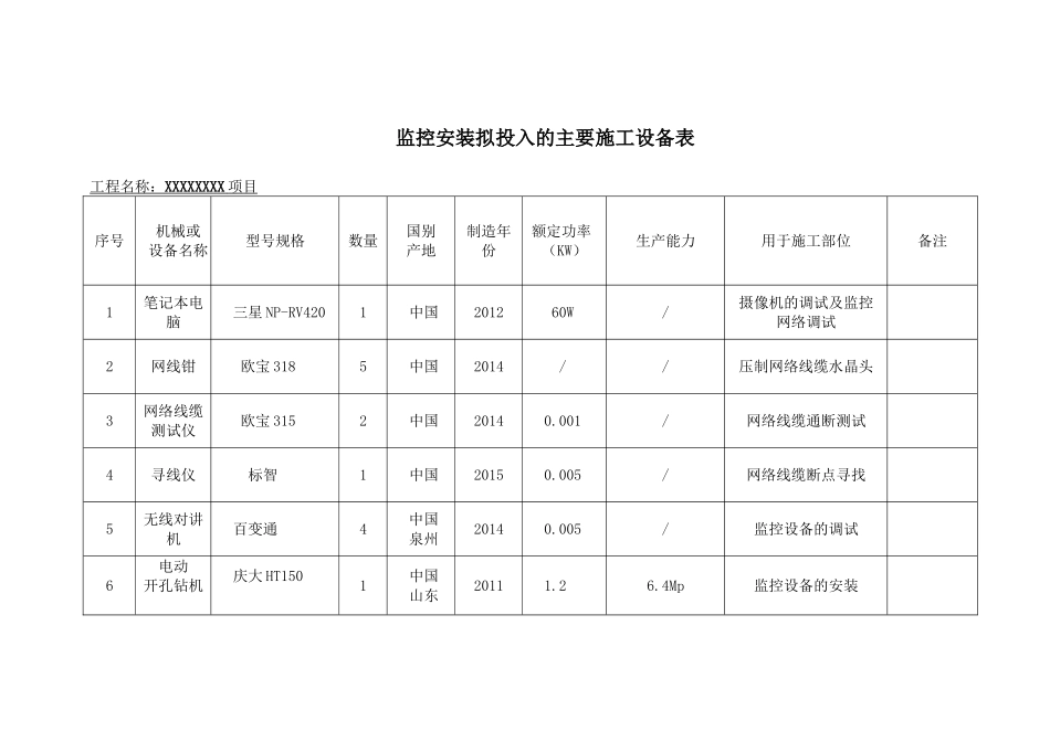 监控拟投入的主要施工设备表_第1页
