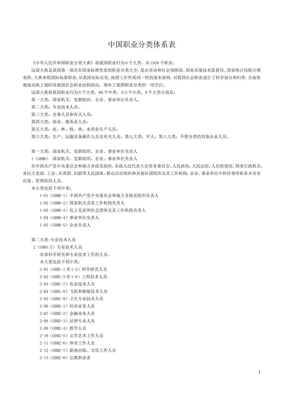 国家公认的职业类型分类全_第1页