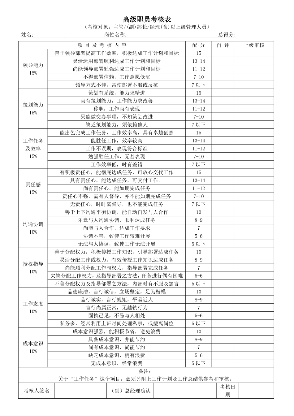各部门绩效考核表格汇总1_第1页