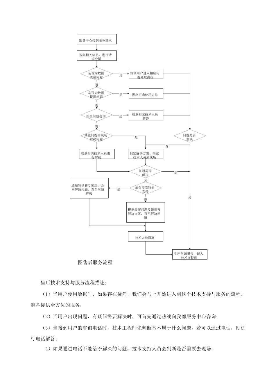后续服务的措施_第2页
