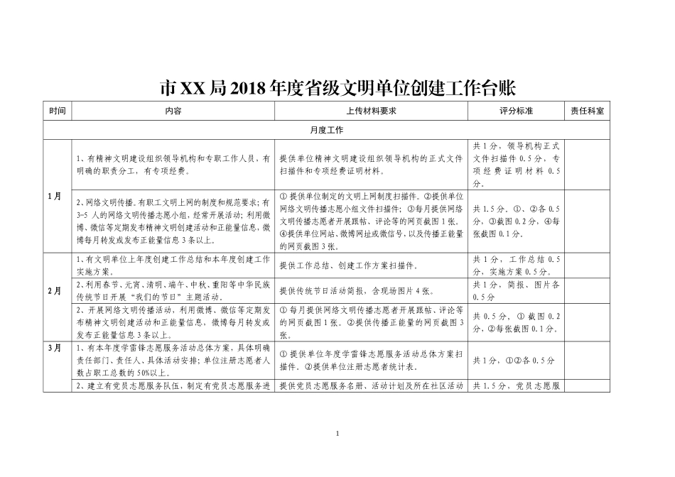 文明单位创建工作台账-文库_第1页