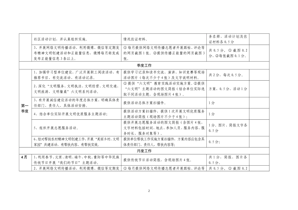 文明单位创建工作台账-文库_第2页