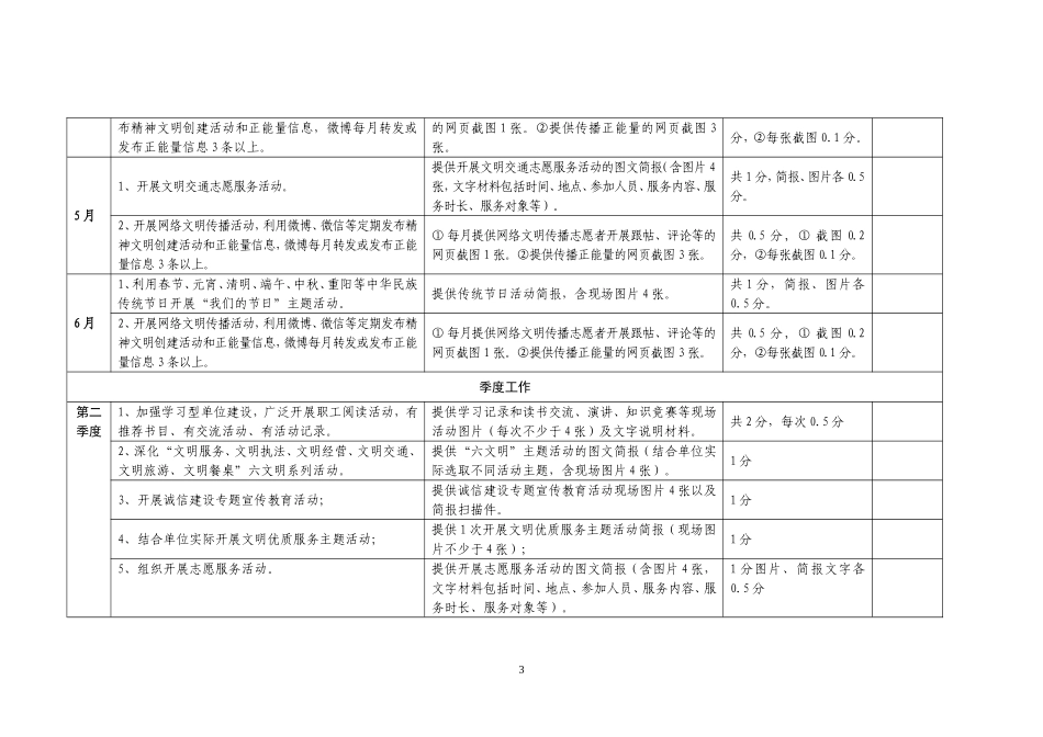 文明单位创建工作台账-文库_第3页