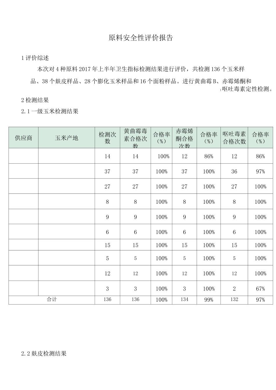 饲料原料安全性评价报告_第2页